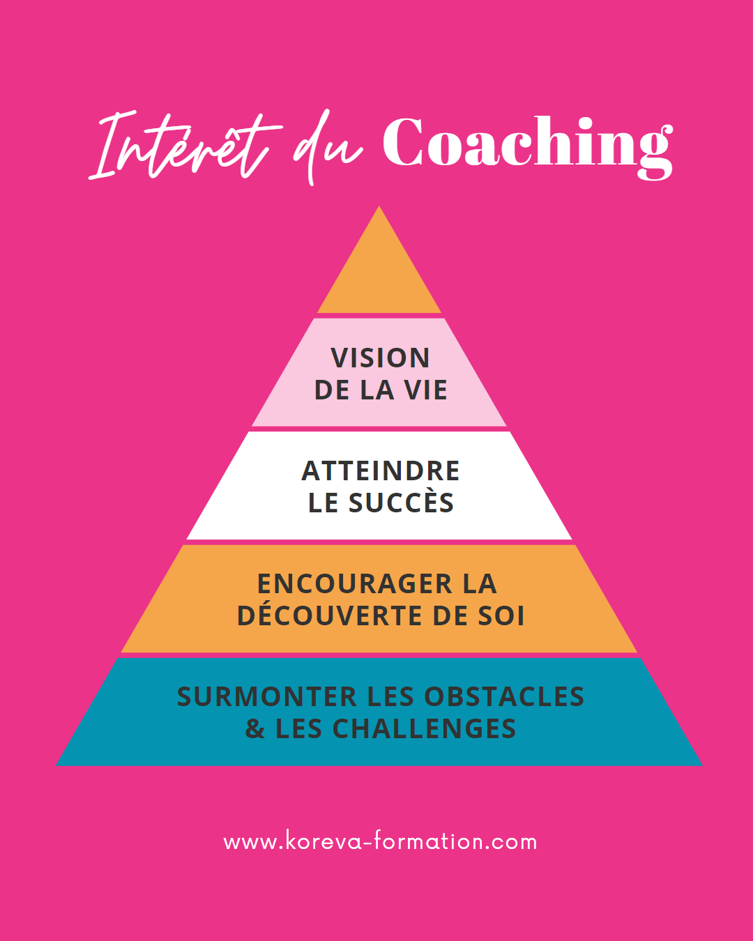 à quoi sert un coach