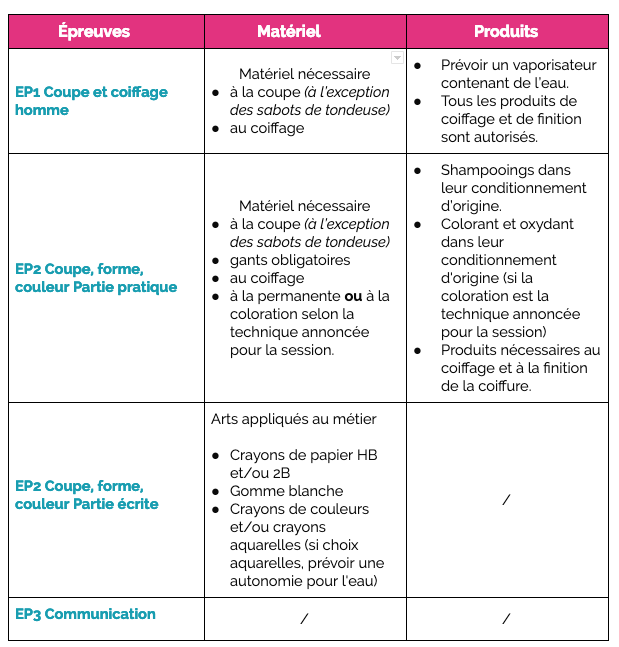 Le matériel à avoir pour le jour de l'examen du CAP Coiffure