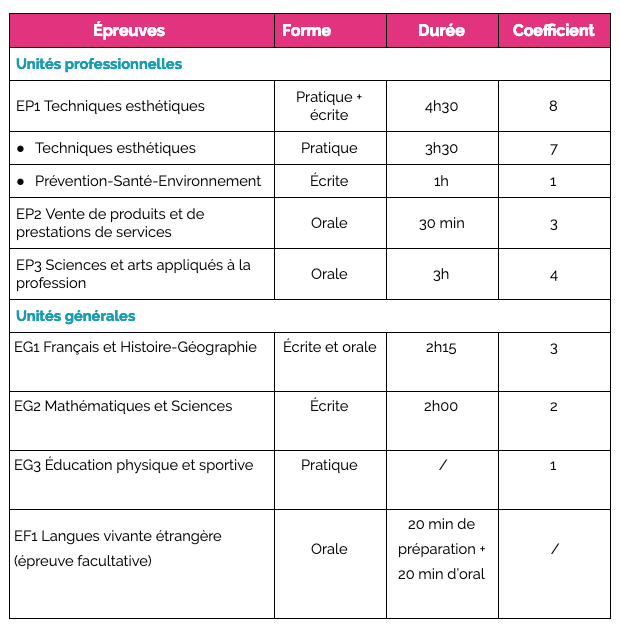 Les épreuves du CAP esthétique 2019