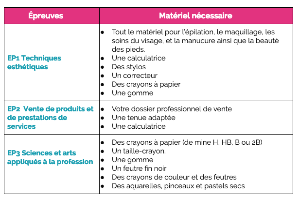 Le matériel à avoir pour le jour de l'examen du CAP esthétique 2019